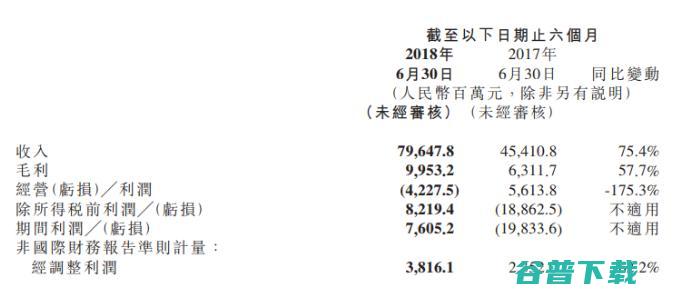 小米上市后首次财报非常好看，但至少有三个问题需要担心