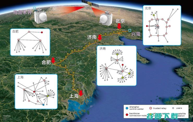 4600 公里！潘建伟团队重大突破再登 Nature，天地一体化广域量子通信网近了