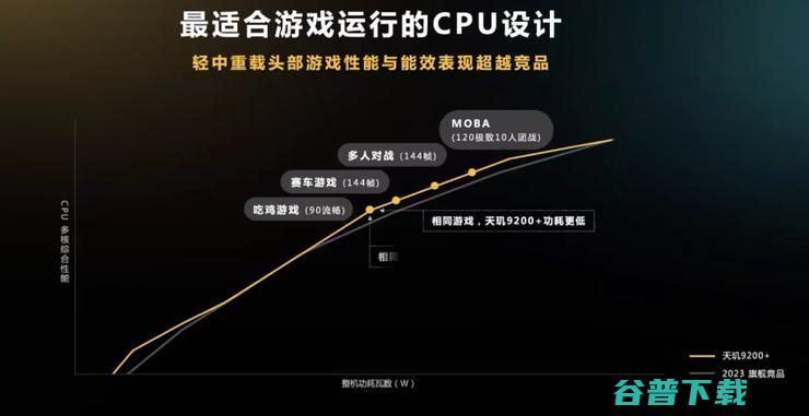 寒气持续笼罩市场，联发科为何加码旗舰？