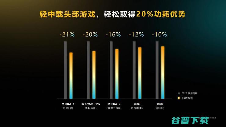 寒气持续笼罩市场，联发科为何加码旗舰？