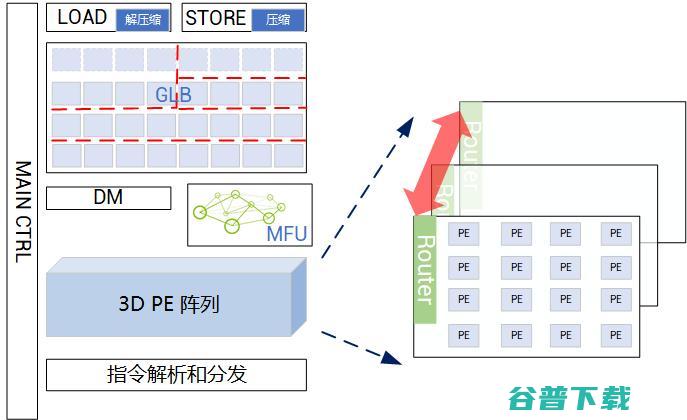 为AI芯片“凉了又热”？