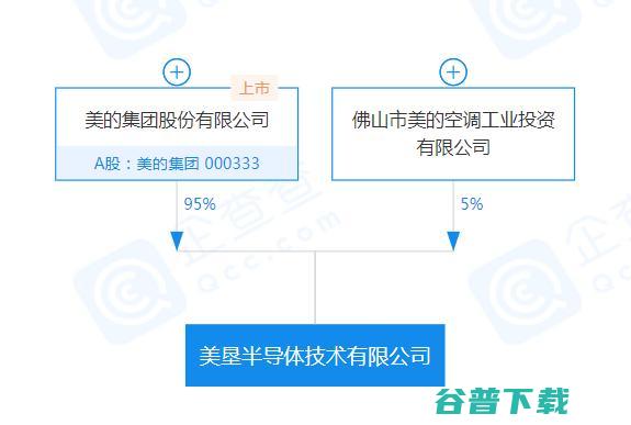 新进展！在重庆成立一家半导体公司 美的 造芯