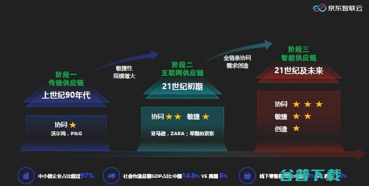 京东AI研究院梅涛：智能供应链中的机器视觉丨CCF-GAIR 2020