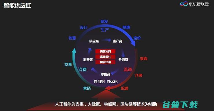 京东AI研究院梅涛：智能供应链中的机器视觉丨CCF-GAIR 2020