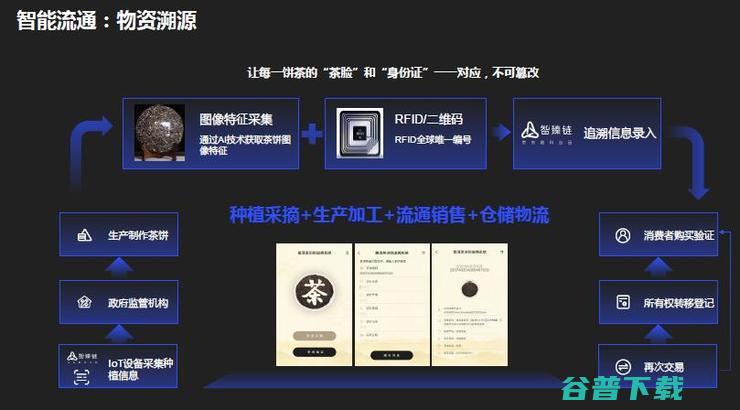 京东AI研究院梅涛：智能供应链中的机器视觉丨CCF-GAIR 2020