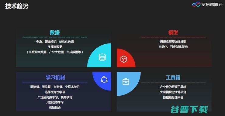 京东AI研究院梅涛：智能供应链中的机器视觉丨CCF-GAIR 2020