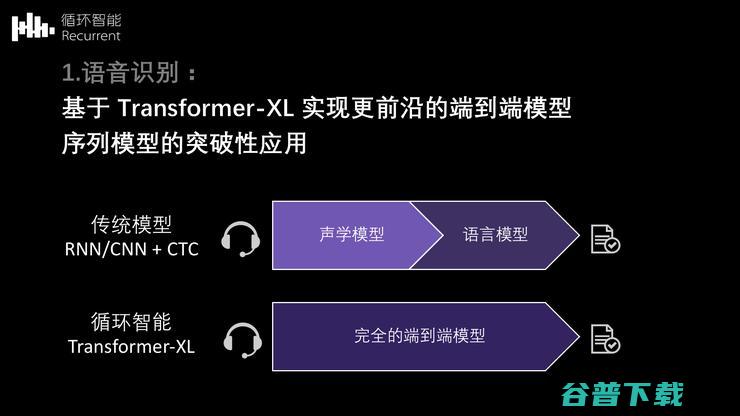 循环智能杨植麟：NLP如何助力企业销售场景降本增效 | CCF-GAIR 2020