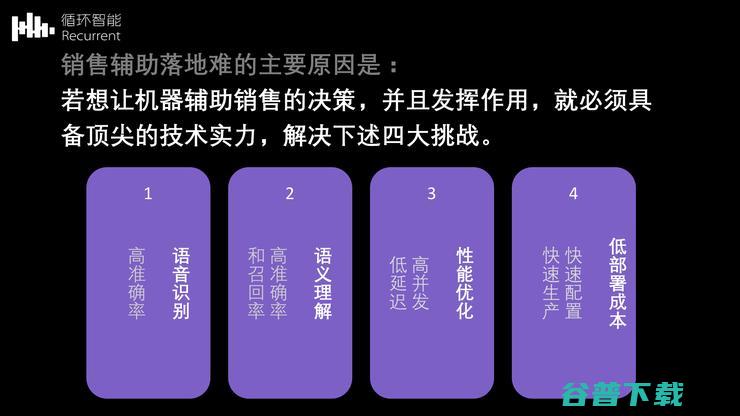 循环智能杨植麟：NLP如何助力企业场景降本增效 | CCF-GAIR 2020