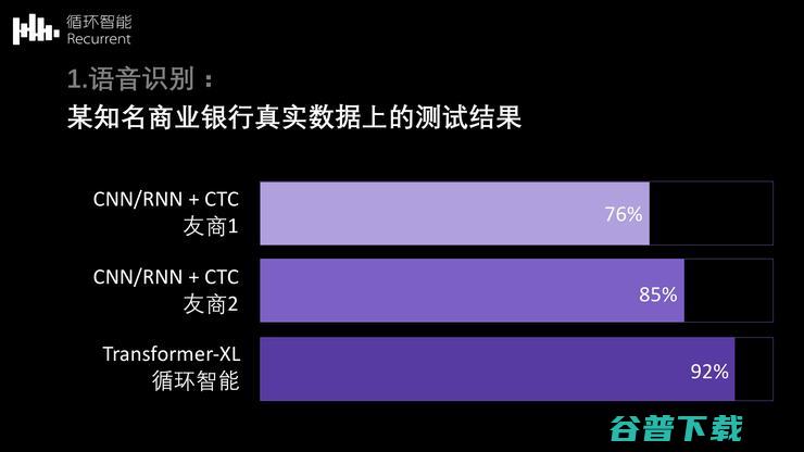 循环智能杨植麟：NLP如何助力企业销售场景降本增效 | CCF-GAIR 2020