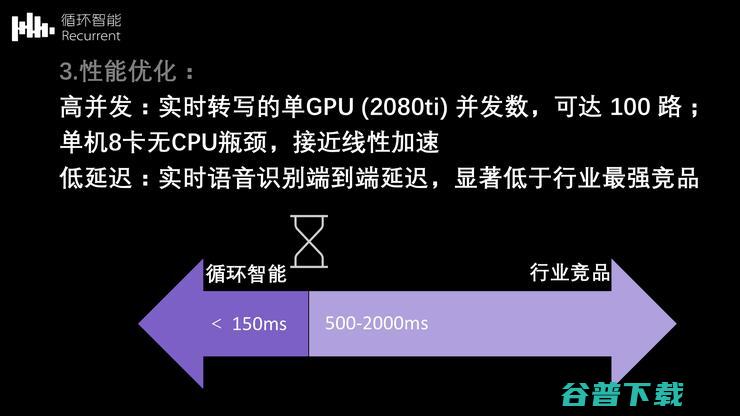 循环智能杨植麟：NLP如何助力企业销售场景降本增效 | CCF-GAIR 2020