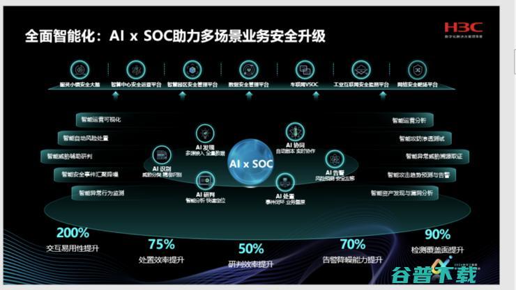 随身智能专家：大模型时代，安全运维的新「人设」