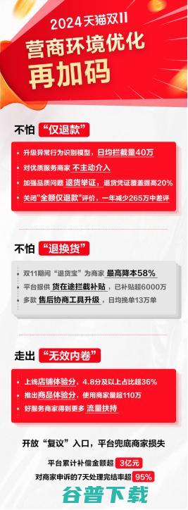 营商环境更好！今年双11淘宝再推多项营商环境优化策略 售后成本更低 (营商环境更好怎么表达)