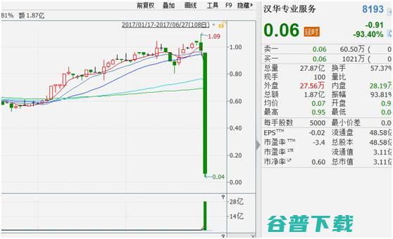 较历史高点跌停的股票