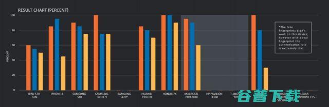 就问你怕不怕！新研究发现假指纹解锁手机通过率高达80% (就问你怕不怕表情包)