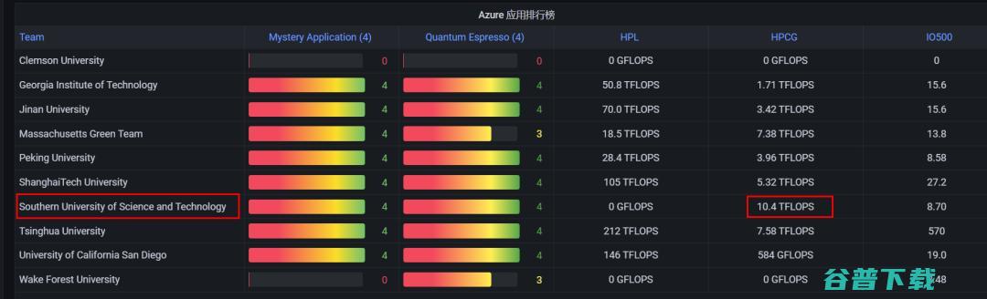 2021戈登贝尔奖揭晓！中国应用一举夺冠，打破谷歌所谓“量子霸权”！