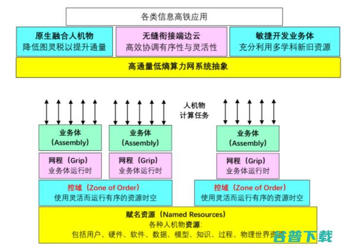 致敬传奇：中国并行处理四十年，他们从无人区探索走到计算的黄金时代