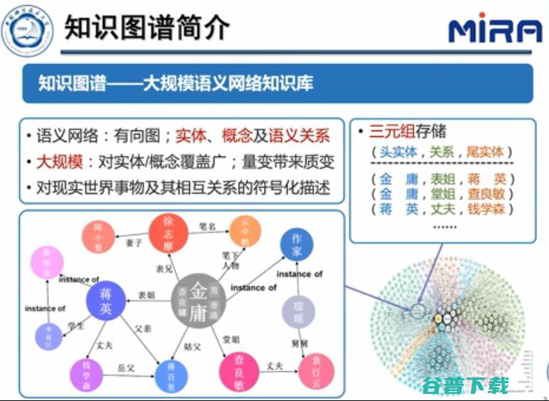 中科大王杰教授：基于表示学习的知识图谱推理技术