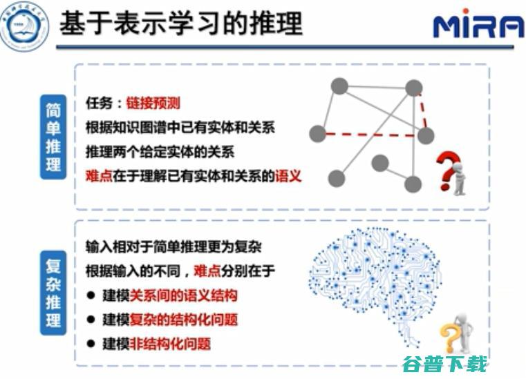 中科大王杰教授：基于表示学习的知识图谱推理技术