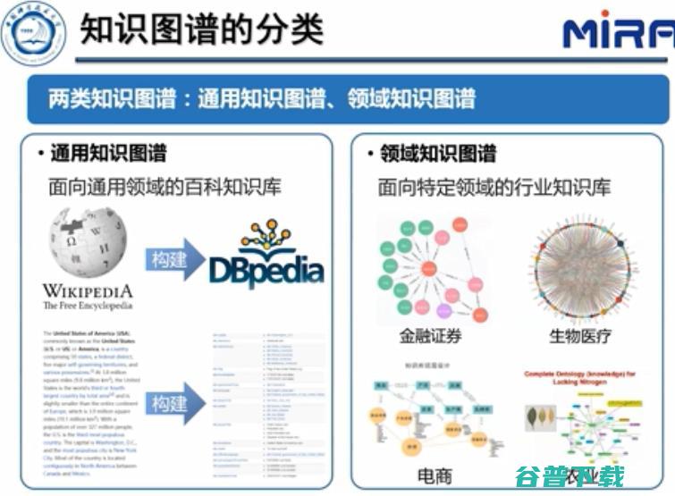 中科大王杰教授：基于表示学习的知识图谱推理技术