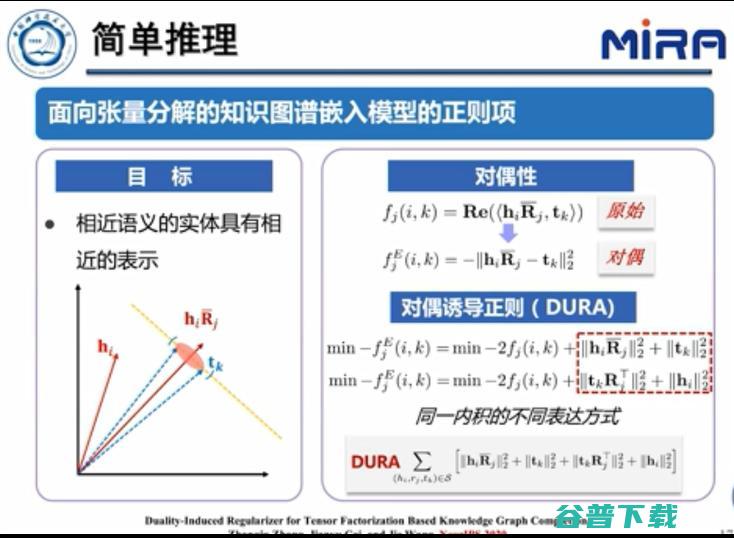 中科大王杰教授：基于表示学习的知识图谱推理技术