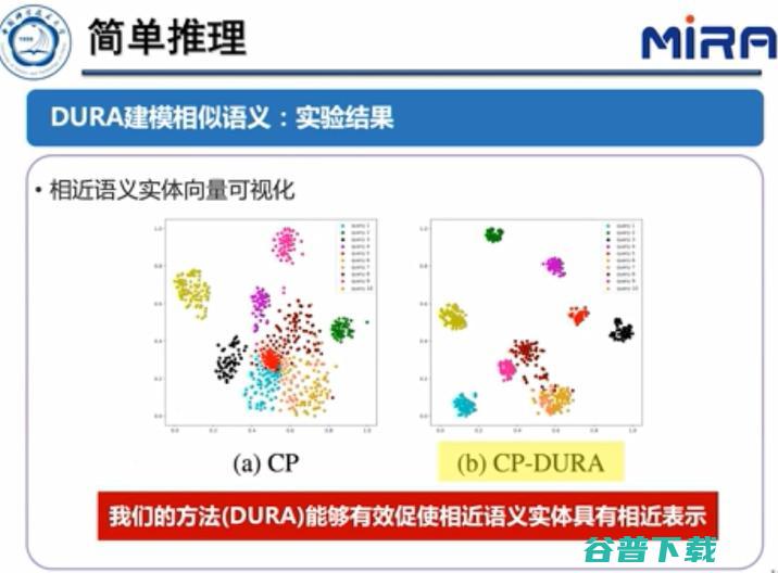 中科大王杰教授：基于表示学习的知识图谱推理技术