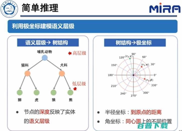 中科大王杰教授：基于表示学习的知识图谱推理技术