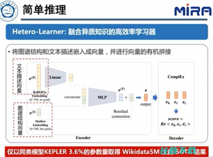 中科大王杰教授：基于表示学习的知识图谱推理技术