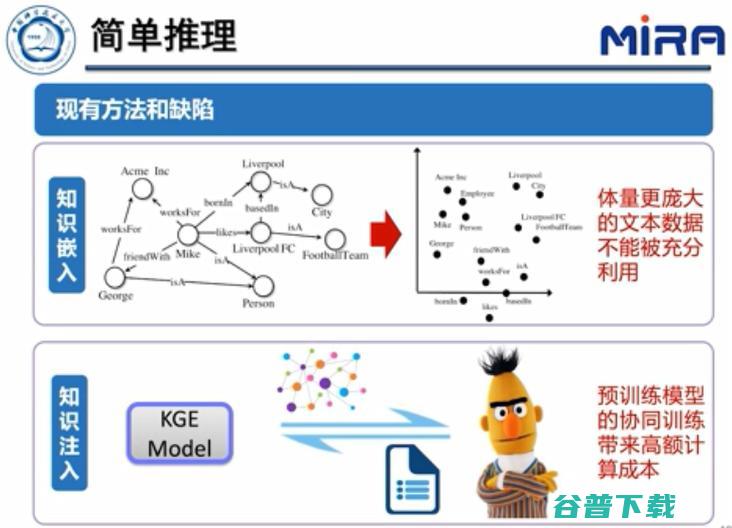 中科大王杰教授：基于表示学习的知识图谱推理技术