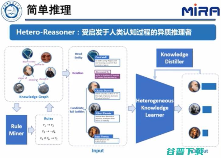 中科大王杰教授：基于表示学习的知识图谱推理技术