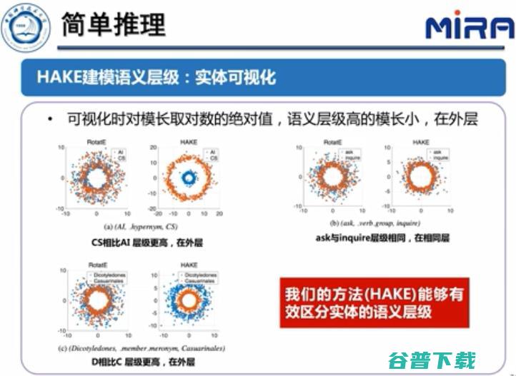 中科大王杰教授：基于表示学习的知识图谱推理技术