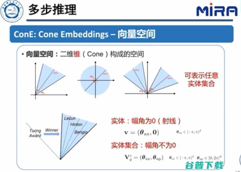 中科大王杰教授：基于表示学习的知识图谱推理技术