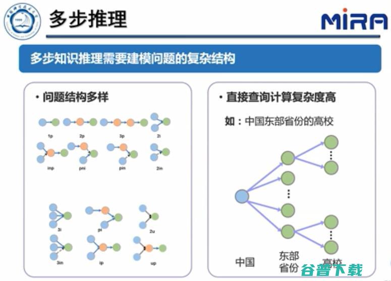 中科大王杰教授：基于表示学习的知识图谱推理技术