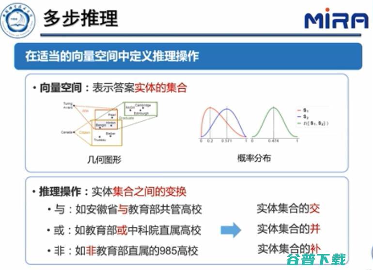 中科大王杰教授：基于表示学习的知识图谱推理技术