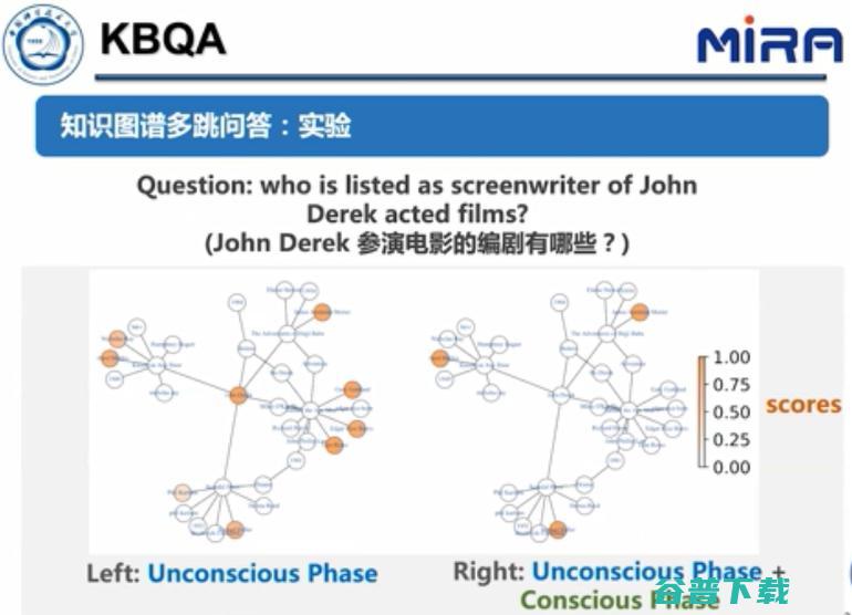 中科大王杰教授：基于表示学习的知识图谱推理技术