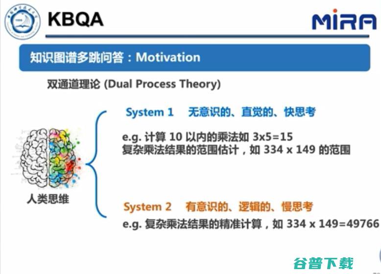 中科大王杰教授：基于表示学习的知识图谱推理技术