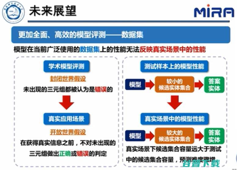 中科大王杰教授：基于表示学习的知识图谱推理技术