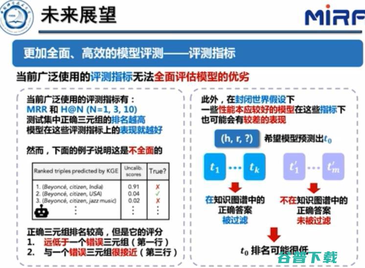 中科大王杰教授：基于表示学习的知识图谱推理技术