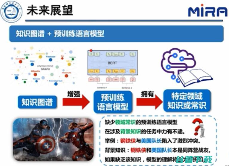 中科大王杰教授：基于表示学习的知识图谱推理技术