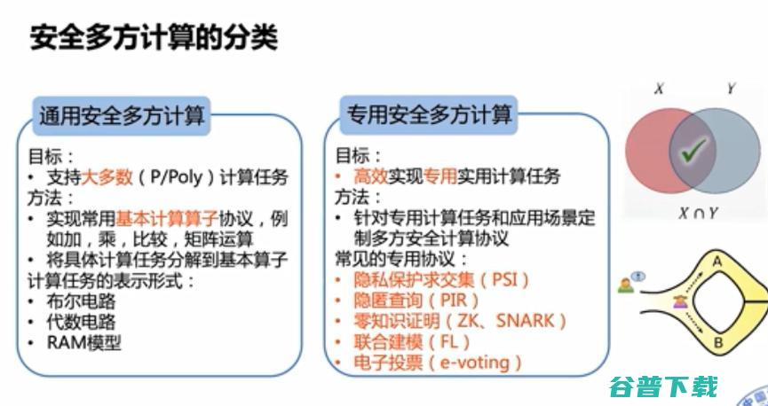 浙江大学求是讲席教授任奎：隐私计算的前沿进展