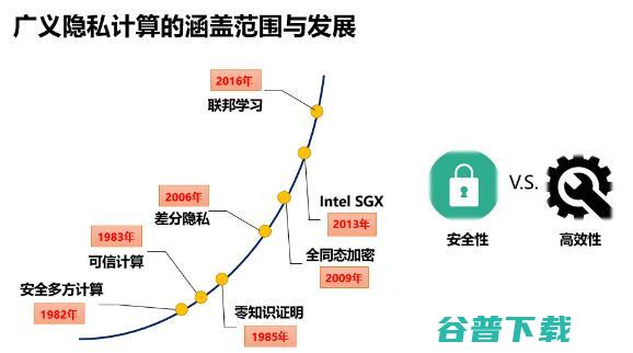 浙江大学求是讲席教授任奎：隐私计算的前沿进展