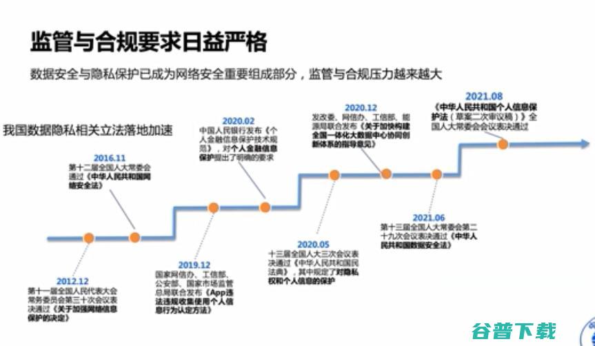 浙江大学求是讲席教授任奎：隐私计算的前沿进展