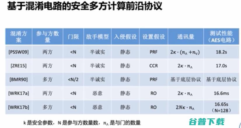 浙江大学求是讲席教授任奎：隐私计算的前沿进展