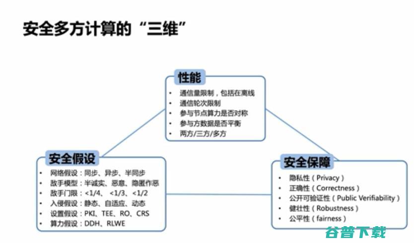 浙江大学求是讲席教授任奎：隐私计算的前沿进展