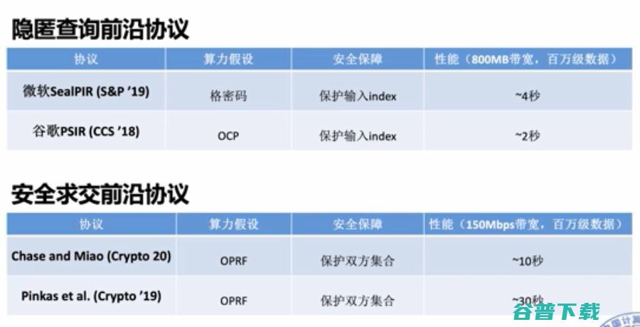 浙江大学求是讲席教授任奎：隐私计算的前沿进展