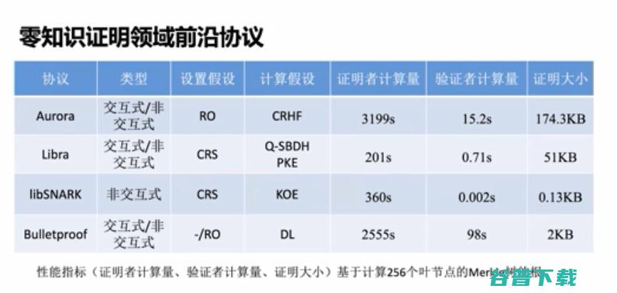 浙江大学求是讲席教授任奎：隐私计算的前沿进展