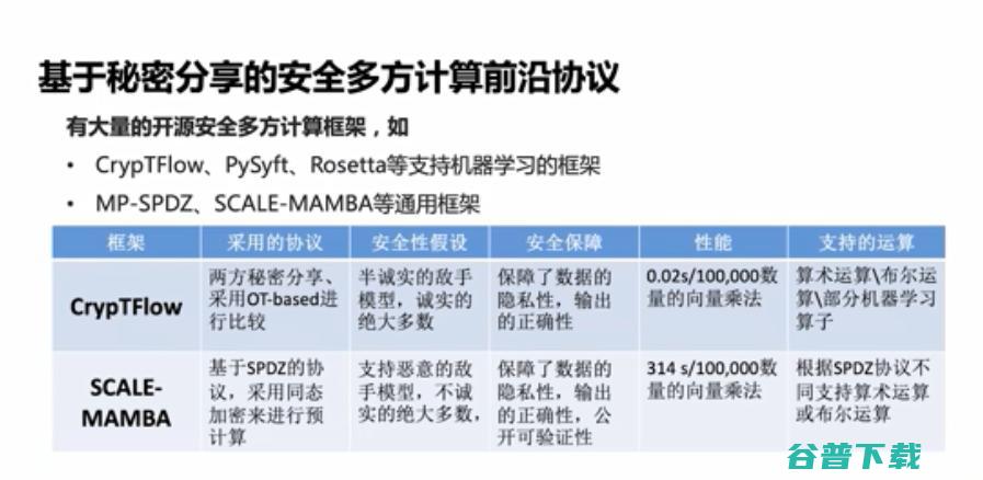 浙江大学求是讲席教授任奎：隐私计算的前沿进展