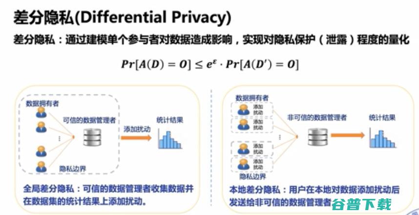 浙江大学求是讲席教授任奎：隐私计算的前沿进展