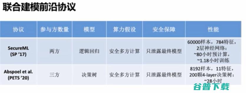 浙江大学求是讲席教授任奎：隐私计算的前沿进展