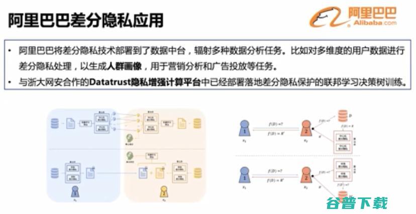 浙江大学求是讲席教授任奎：隐私计算的前沿进展