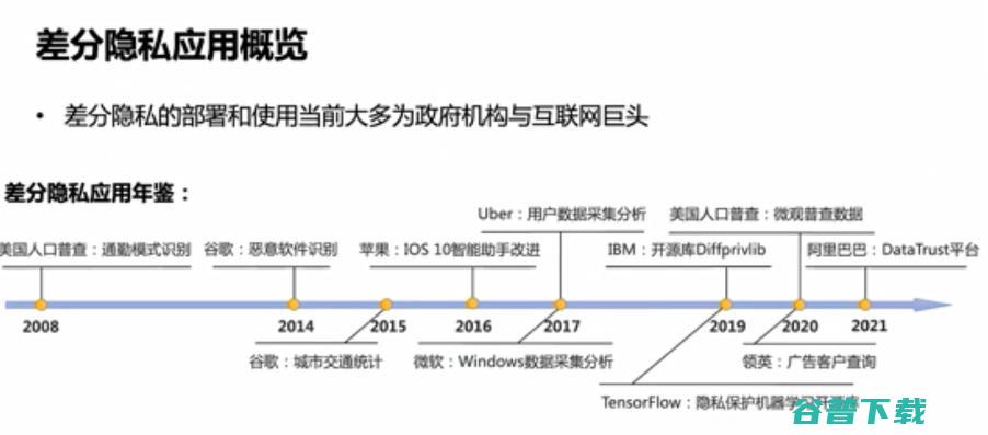 浙江大学求是讲席教授任奎：隐私计算的前沿进展